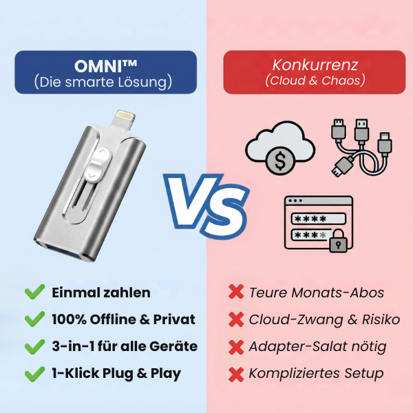 OMNI™ | 3-in-1 Universal-Backup-Lösung