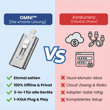OMNI™ | 3-in-1 Universal-Backup-Lösung