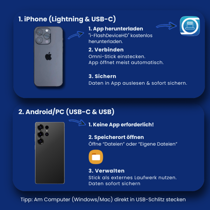 OMNI™ | 3-in-1 Universal-Backup-Lösung