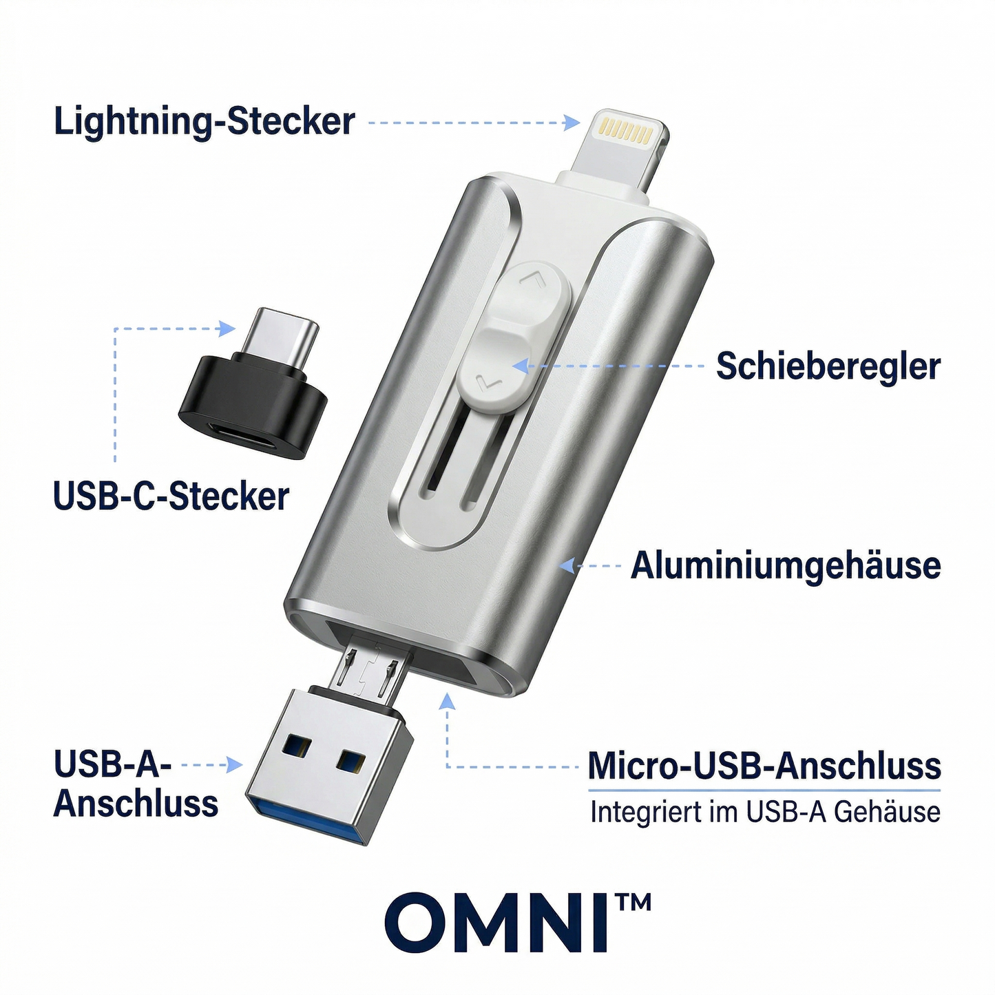 OMNI™ Backup-Lösung