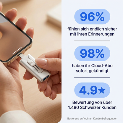 OMNI™ Backup-Lösung