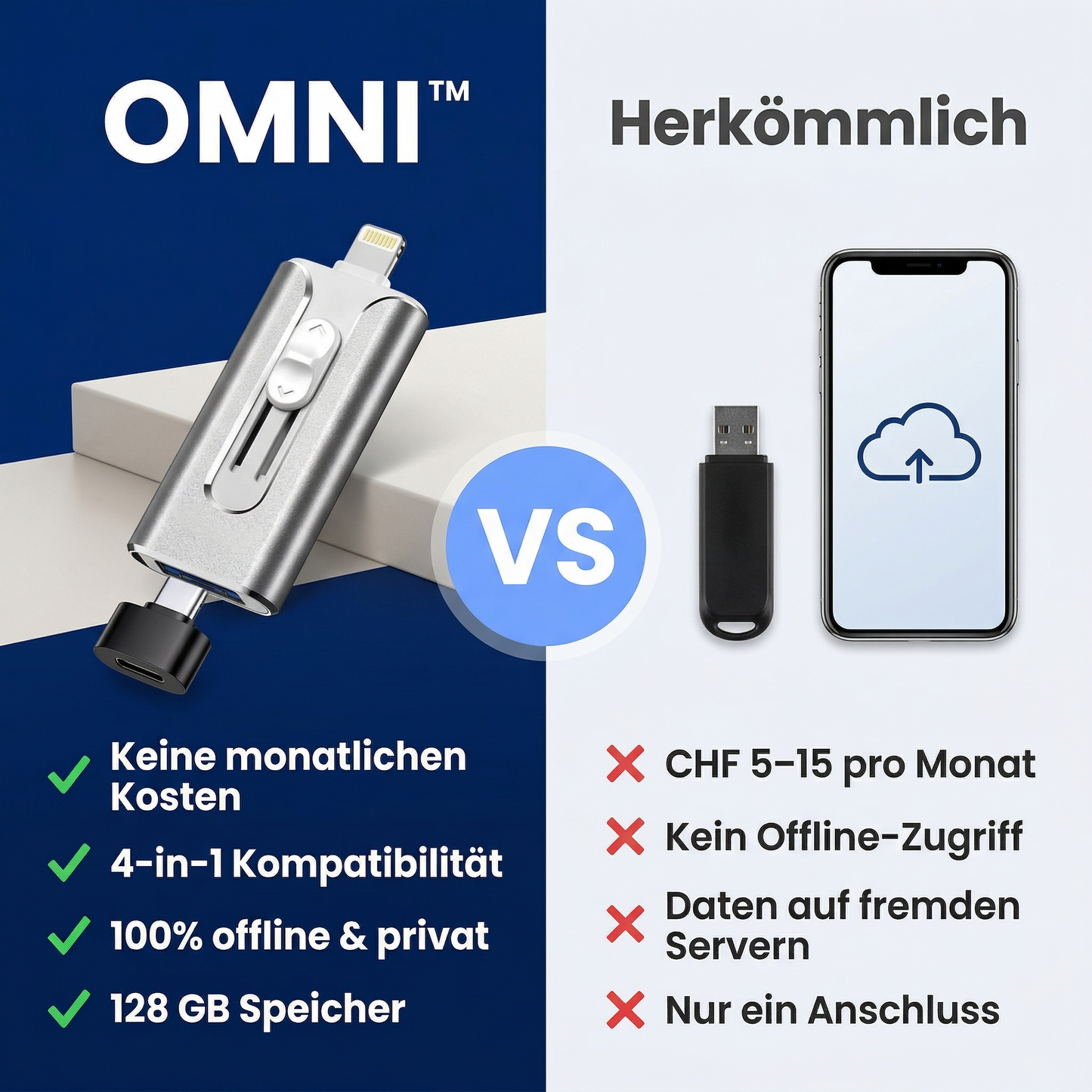 OMNI™ Backup-Lösung